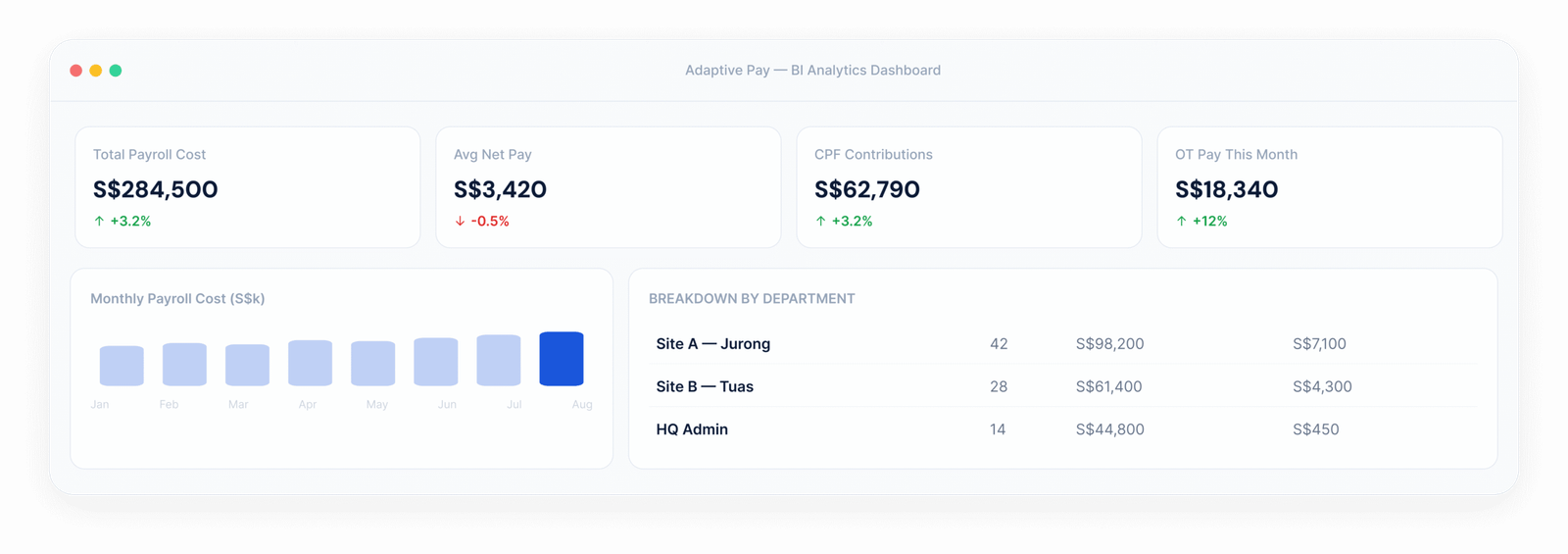 Payroll Dashboard
