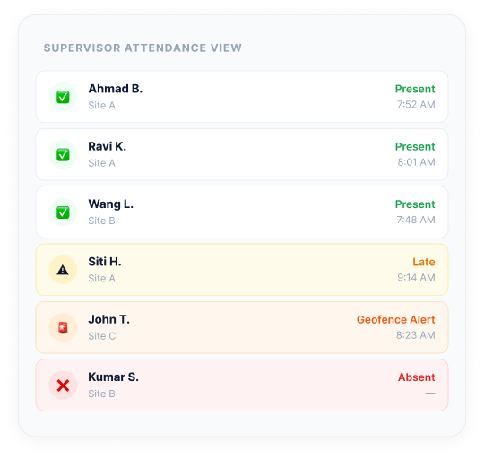 Supervisor attendance view showing employee attendance status