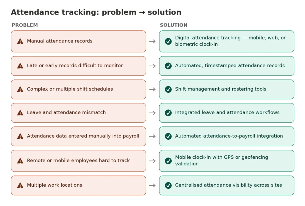 Attendance management challenges in Singapore and solutions for SMEs